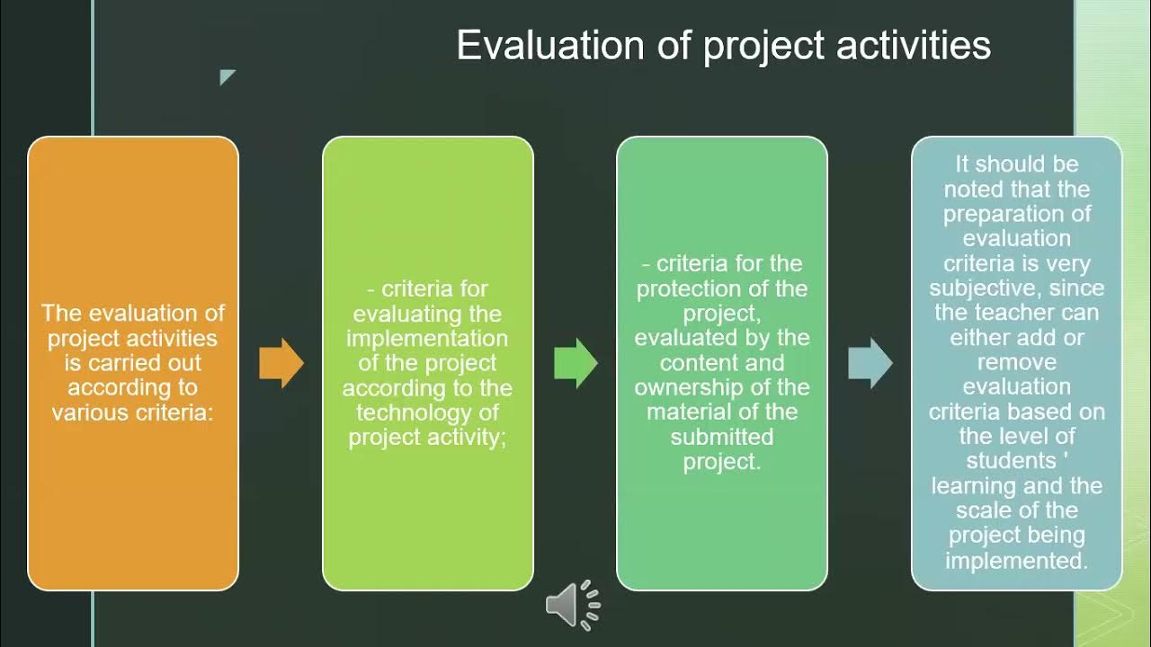 Apply to project. Лексика по теме applying for a job. Apply to for. Applied leadership development. Предложения со словом apply for.