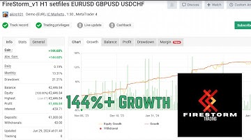 Firestorm Scalper EA v5 + Presets | MT4 No DLL | Best Forex Trading Robot 2025