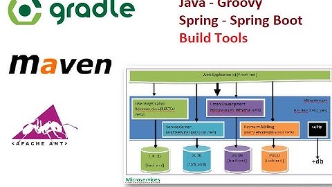 51_2 : Java Groovy Spring & Spring Boot Build Tools + Gradle + Apache Maven + Apache Ant