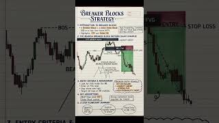 ICT concepts strategy. #trading #daytrading #forextrading