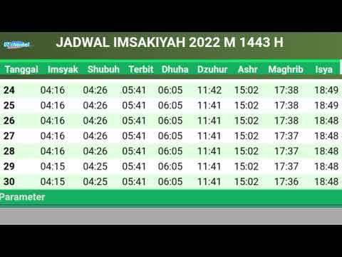 Jadwal Buka Puasa &amp; Imsakiyah Banjarnegara | Ramadhan 1443 H