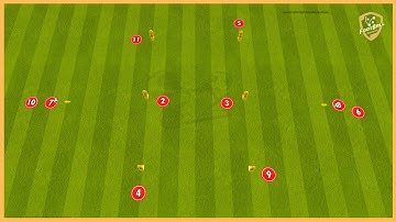 Arsenal London - Passing Combinations With Two Balls