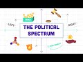 The political spectrum