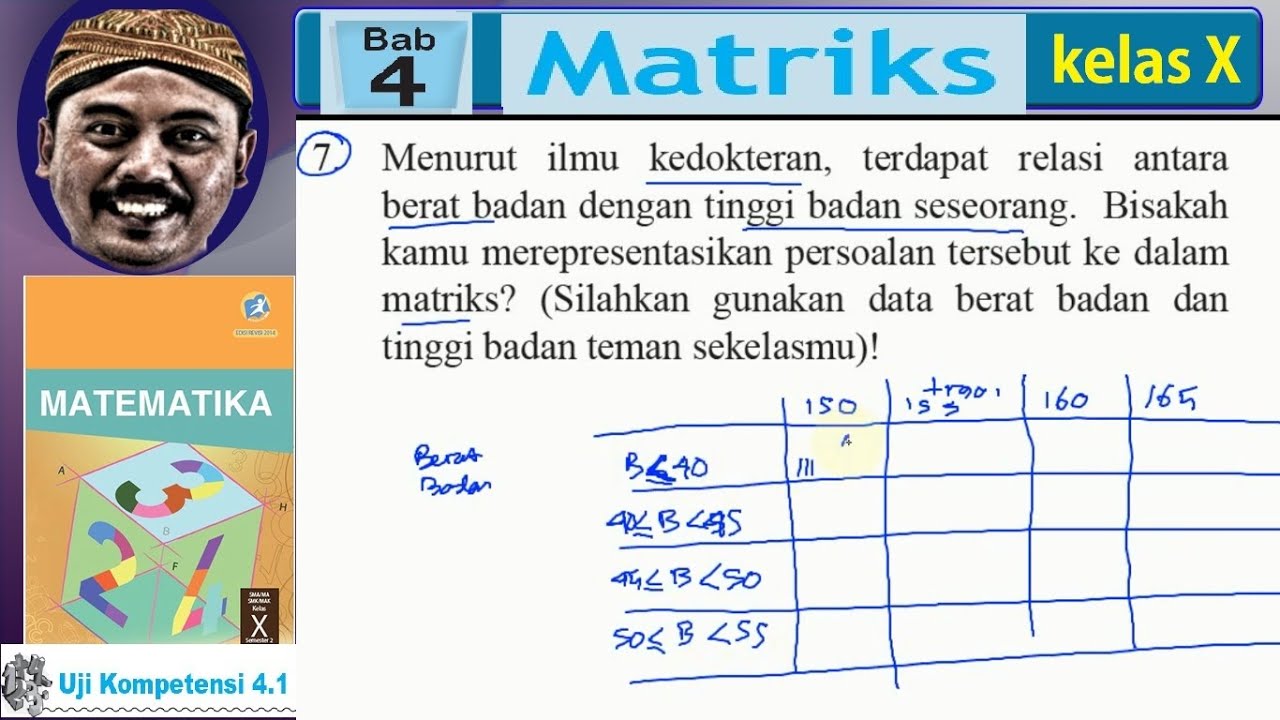 Hubungan Antara Bmi Badan Dengan Permohonan Takaful Azizulwmc Com