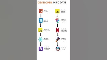 Complete RoadMap for Frontend