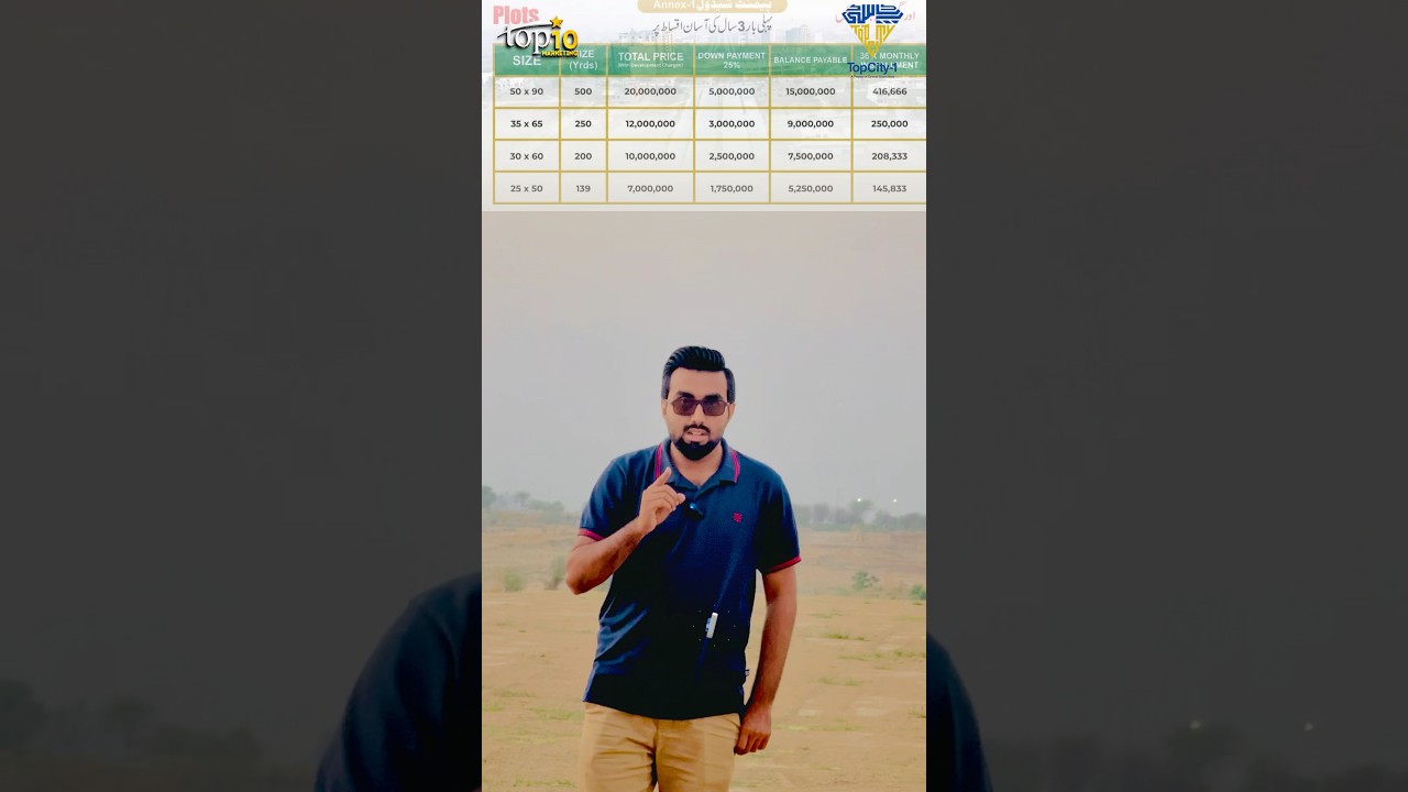 Top City 1 Islamabad Annex Block Site Visit, Plots on Easy instalment Plan 