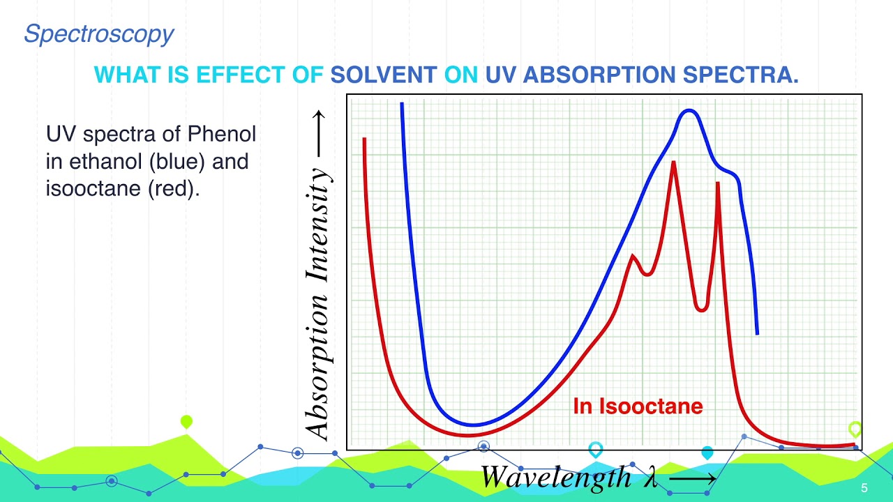 chem draw uv spectra