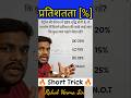 🔥 देखन में छोट लागे घाव करे गंभीर 🔥 Percentage % Trick | #shorts #shortsfeed #maths #mathstricks