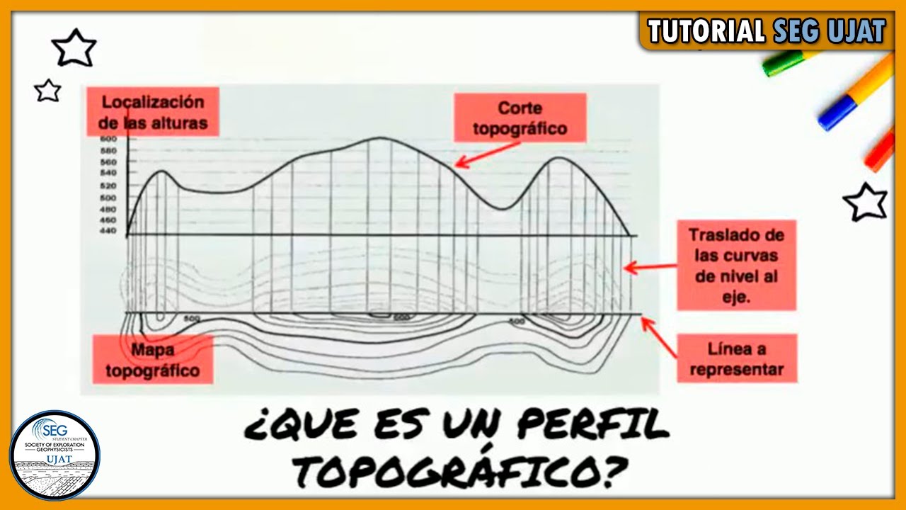 ¿Qué es y cómo hacer un Perfil Topográfico? | SEG UJAT - YouTube