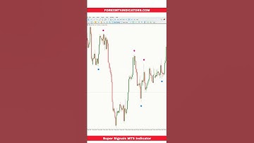 Super Signals MT5 Indicator