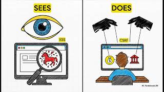 XSS vs CSFR | Lec 6