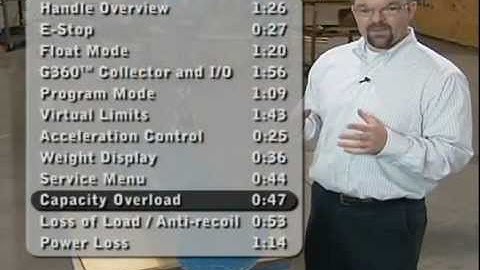 Gorbel G-Force Capacity Overload