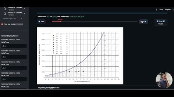 Time-Series Psychrometric Data Demonstration of Multiple Sensors