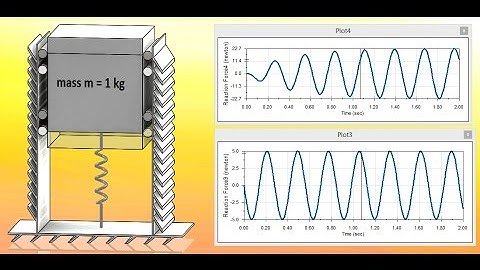 Active Vibration Damping SolidWorks Motion
