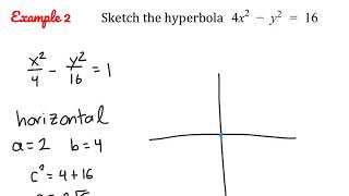 Hyperbolas