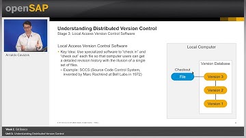SAP Cloud Platform Git: Week_1_Unit 1: Understanding Distributed Version Control