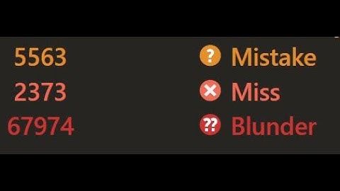 "A Perfect Game of Chess Is a draw."