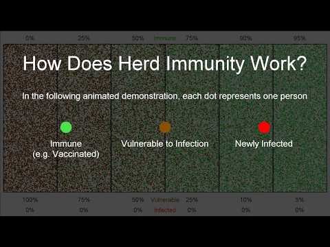 Herd Immunity