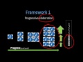 L1-FrameWork Part 01 جديد