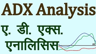 ADX Technical Indicator Analysis in Hindi. Technical Analysis in Hindi
