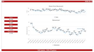 Power Finance Corporation, NSE ID - PFC, BSE ID - 532810  Dt. 2018-10-17