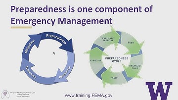 Maintaining Preparedness on a National Level