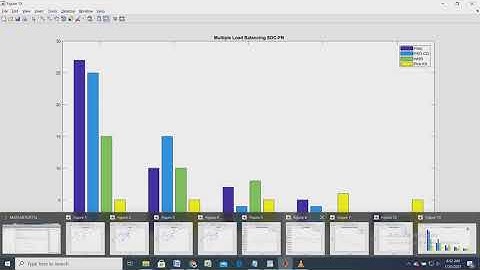 +91 9176206235(call/whatsapp)5g network slicing using SDN & NFV using Matlab| Network slicing in 5G