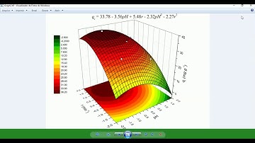 How to plot high resolution 3D surfaces in Origin 8.5 - For statistical design experiments