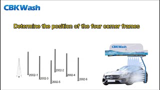 Determine The Position Of The Four Corner Frames.