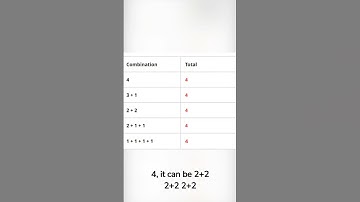 Who Was Ramanujan? The Genius Behind Number Partitions Discovery