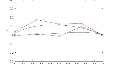 NACA65(12)10 AIRFOIL RECONSTRUCTION WITH MATLAB
