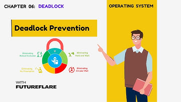 Deadlock Prevention in OS | Explained with Examples & Techniques