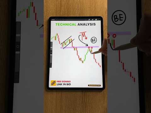 Technical Analysis #bitcoin #crypto #forex #trade #buyorsell