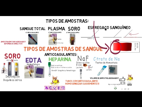 Vídeo: Preparação Superior De Nanopartículas Luminescentes NIR Brilhantes E Indicando Detecção De Sinalização De Cálcio Em Células E Pequenos Animais