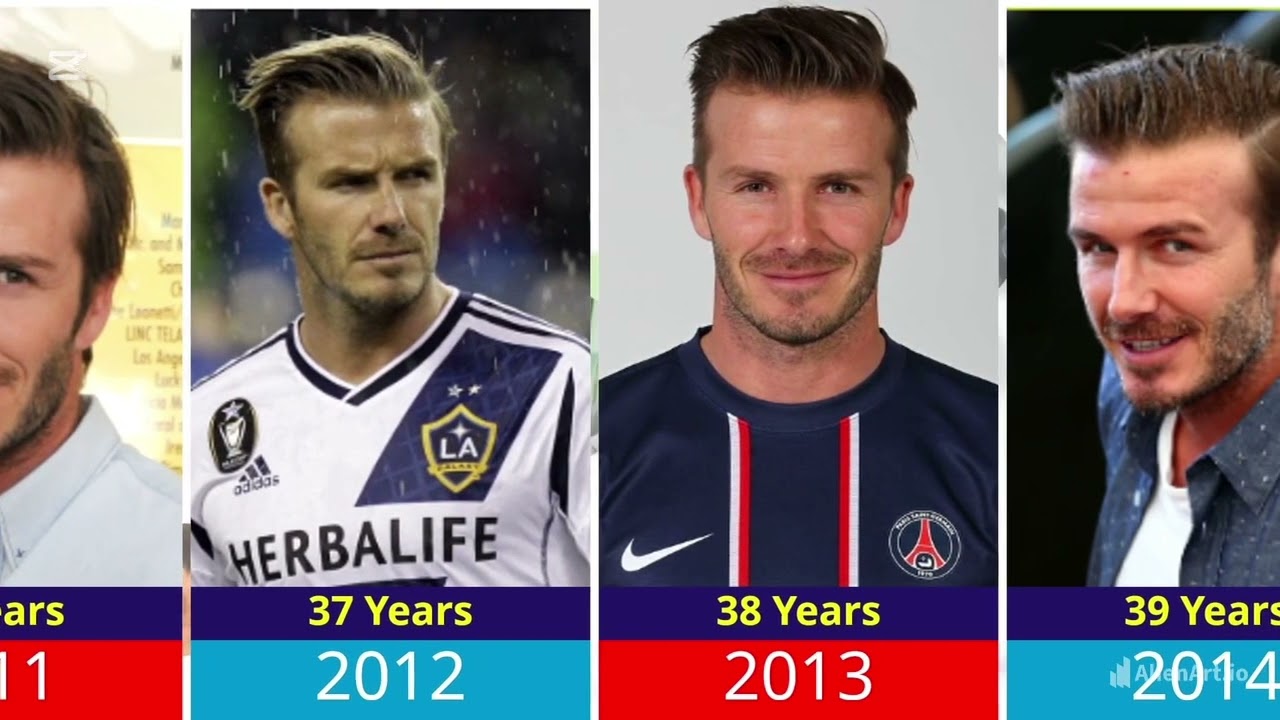 David Beckham’s evolution 2025 