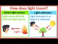 Understanding Light