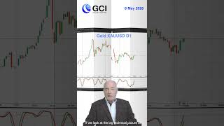 Gold & Silver Surging Again | NFP Could Change Everything #forextrading #youtubeshorts #silver