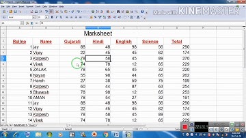 STD-10 Computer Chapter-6 Data Editing and Formating in Calc Bharat Sir