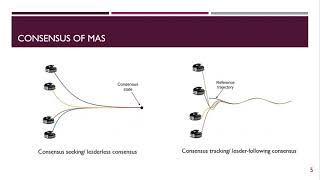 ACC- Paper 1028 Leader-following consensus of MAS with switching topology