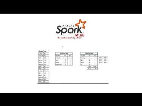 Video: Spark Scala'daki DataFrame nedir?
