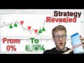 I used this scalping strategy for 2 weeks live trading and the results are crazy