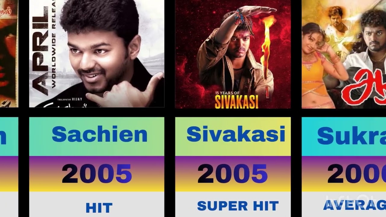 Thalapathy Vijay 1992 to 2025 all hit and flop movies | Vijay | movies comparison 