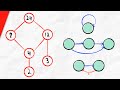 Partially ordered sets and hasse diagrams  discrete math