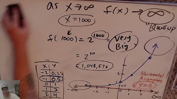 Graphing Exponential Functions