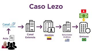 Las actas de Cifuentes y el caso Lezo Las actas de Cifuentes y el caso Lezo