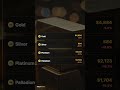 GoldTrack Precious Metal News -  Silver Crashes 27% in One Day 📉  #gold #silver