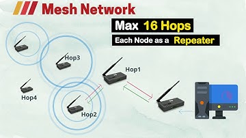 Z920K RS485/RS232 Wireless Mesh Converter