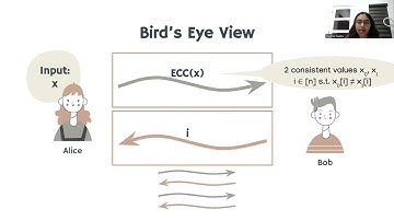 STOC 2022 – Interactive Error Correcting Codes Over Binary Erasure Channels