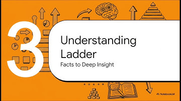 Unpacking the intricacies of Assessment: Validity, Reliability & Fairness, 