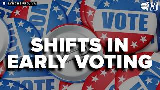 Virginia early voting turnout shifts compared to 2024 primary